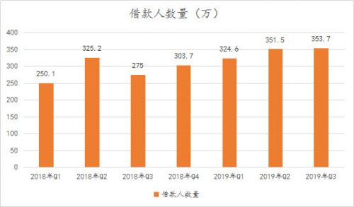 信也科技研究報(bào)告：從金融中介服務(wù)到科技賦能，“風(fēng)口”上的信也科技