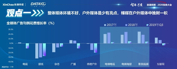 《戶外與社區(qū)媒體趨勢白皮書》出爐！營銷需把握這6大趨勢