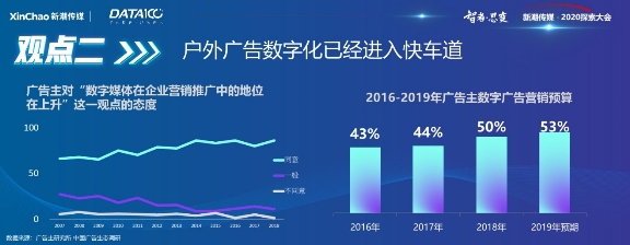 《戶外與社區(qū)媒體趨勢白皮書》出爐！營銷需把握這6大趨勢