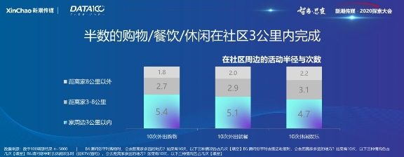 《戶外與社區(qū)媒體趨勢白皮書》出爐！營銷需把握這6大趨勢