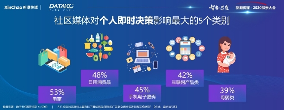 《戶外與社區(qū)媒體趨勢白皮書》出爐！營銷需把握這6大趨勢