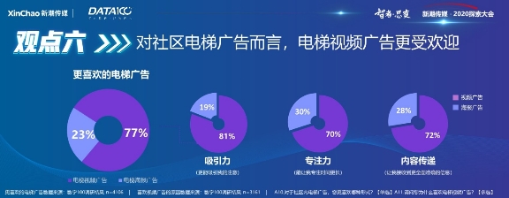《戶外與社區(qū)媒體趨勢白皮書》出爐！營銷需把握這6大趨勢
