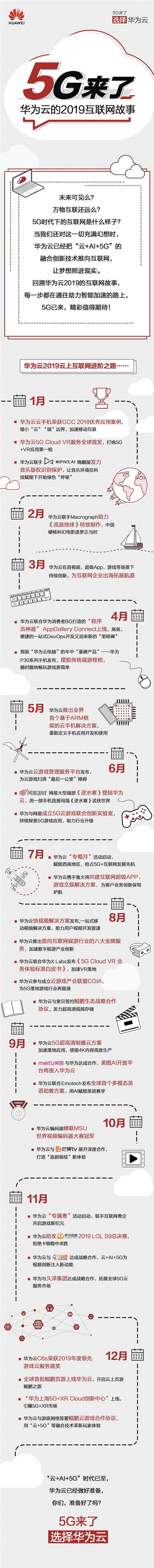 5G來(lái)了！一圖盤點(diǎn)華為云2019互聯(lián)網(wǎng)故事