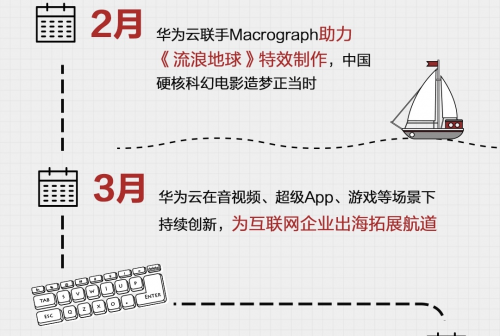 5G來了！圖解華為云2019云上互聯(lián)網(wǎng)進階之路