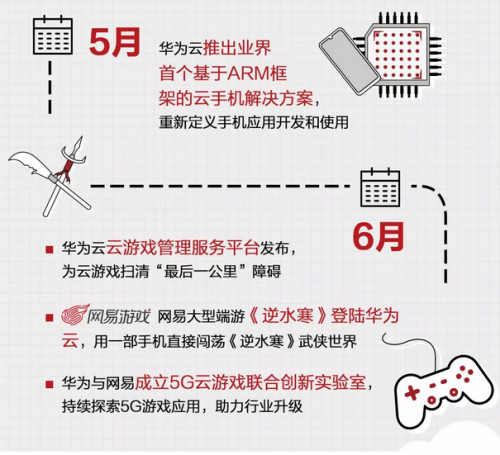 5G來了！圖解華為云2019云上互聯(lián)網(wǎng)進階之路