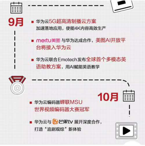 5G來了！圖解華為云2019云上互聯(lián)網(wǎng)進階之路