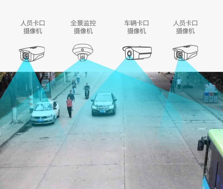 科達(dá)發(fā)布全局感知三目攝像機 