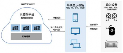 5G來了！華為云助力天上友嘉游戲上云