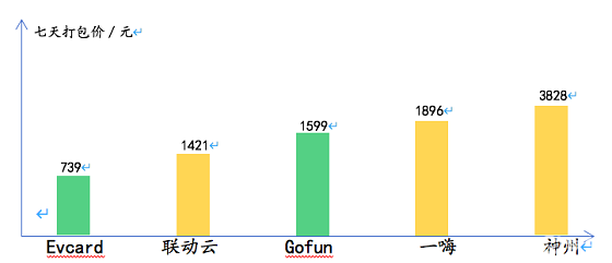 據(jù)說還有最后幾天，聯(lián)動(dòng)云一口價(jià)春節(jié)租車倒計(jì)時(shí)了？