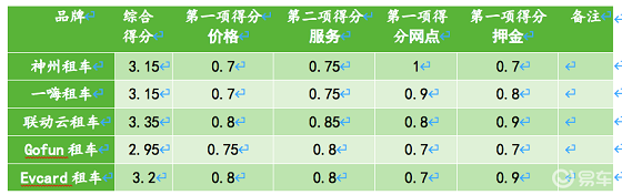 據(jù)說還有最后幾天，聯(lián)動(dòng)云一口價(jià)春節(jié)租車倒計(jì)時(shí)了？