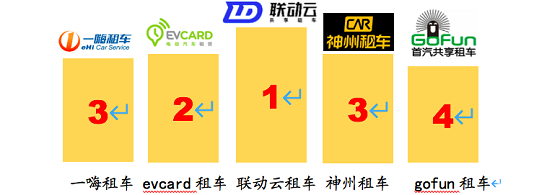 據(jù)說還有最后幾天，聯(lián)動(dòng)云一口價(jià)春節(jié)租車倒計(jì)時(shí)了？