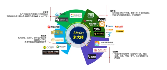 騰訊金融級核心交易解決方案TDMesh深度實(shí)踐