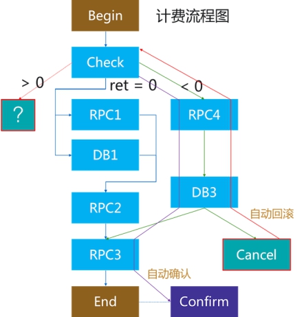 騰訊金融級核心交易解決方案TDMesh深度實(shí)踐