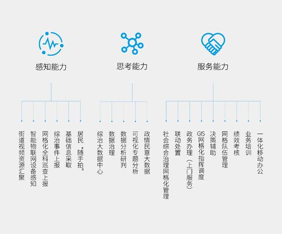 科達(dá)發(fā)布社會(huì)綜合治理解決方案——從網(wǎng)格員視角怎么看？