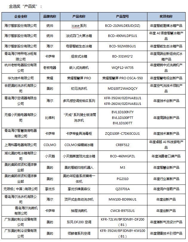 第五屆中國智慧家庭大會在京召開，金選獎評選結(jié)果發(fā)布