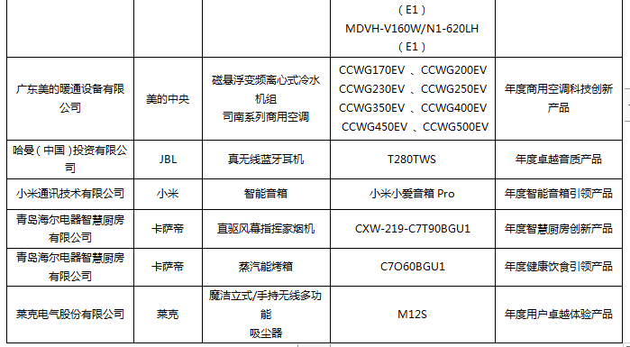 第五屆中國智慧家庭大會在京召開，金選獎評選結(jié)果發(fā)布