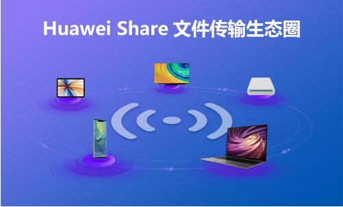 華為分布式能力開放捷報頻傳，其成員Share Kit全面開放成吸睛焦點！