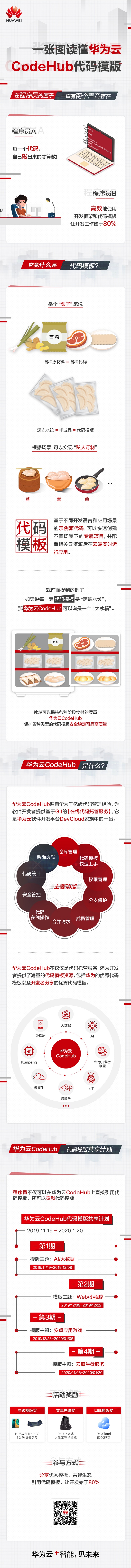一張圖讀懂華為云CodeHub為什么成為碼神們的獨(dú)門(mén)武器