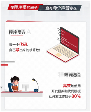 程序員參與華為云CodeHub代碼模板共享計劃，有機會贏大獎