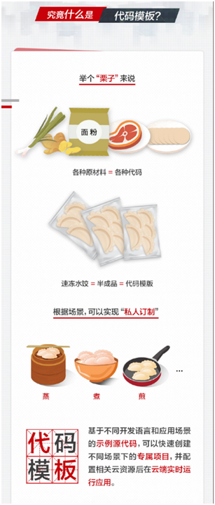程序員參與華為云CodeHub代碼模板共享計劃，有機會贏大獎