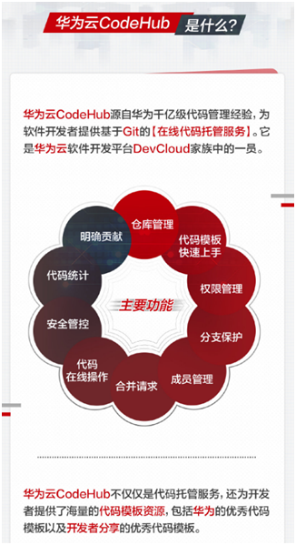 程序員參與華為云CodeHub代碼模板共享計劃，有機會贏大獎