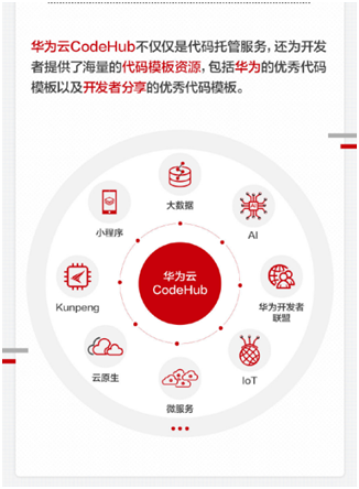 程序員參與華為云CodeHub代碼模板共享計劃，有機會贏大獎
