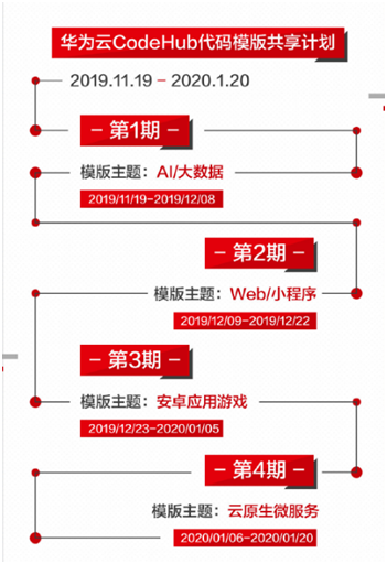 程序員參與華為云CodeHub代碼模板共享計劃，有機會贏大獎