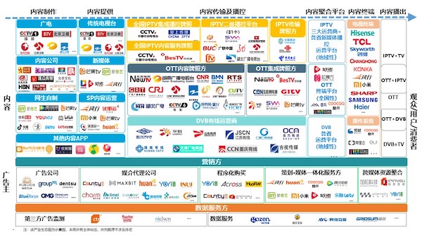 智能電視十年之際，我們總結(jié)了2020年中國家庭智慧屏九大趨勢(shì)
