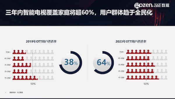 智能電視十年之際，我們總結(jié)了2020年中國家庭智慧屏九大趨勢(shì)