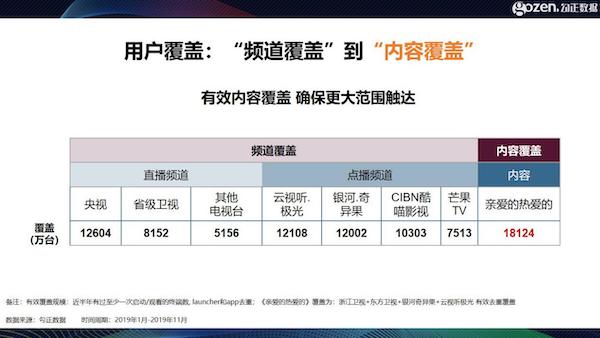 智能電視十年之際，我們總結(jié)了2020年中國家庭智慧屏九大趨勢(shì)
