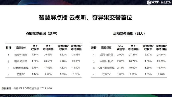 智能電視十年之際，我們總結(jié)了2020年中國家庭智慧屏九大趨勢(shì)