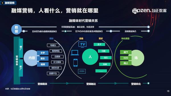 智能電視十年之際，我們總結(jié)了2020年中國家庭智慧屏九大趨勢(shì)