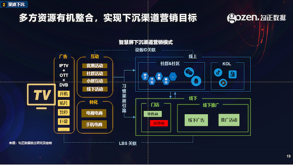 智能電視十年之際，我們總結(jié)了2020年中國家庭智慧屏九大趨勢(shì)