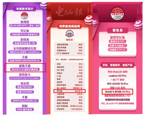 科大訊飛虛擬主播、學(xué)習(xí)機(jī)喜獲行業(yè)大獎 AI技術(shù)應(yīng)為更多人服務(wù)
