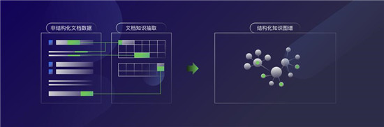 智言科技AI團隊刷新CommonsenseQA 排行榜