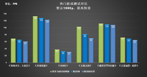 定價(jià)讓玩家大跌眼鏡，RX 5500 XT真“智商檢測(cè)卡”