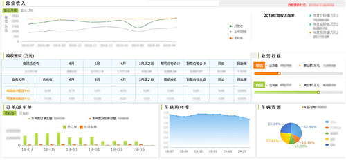 萬(wàn)億城配市場(chǎng)的“實(shí)力玩家”——運(yùn)輸成本下降15%的背后秘訣