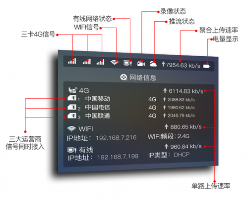 華為通信模組加持Ucast多網(wǎng)聚合技術(shù)，為建設(shè)縣級融媒體中心助力