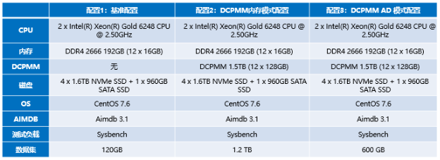 浪潮、英特爾、亞信攜手推出5G計(jì)費(fèi)新方案，性能提升10倍