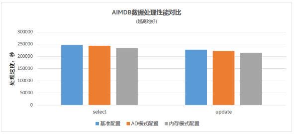 浪潮、英特爾、亞信攜手推出5G計(jì)費(fèi)新方案，性能提升10倍