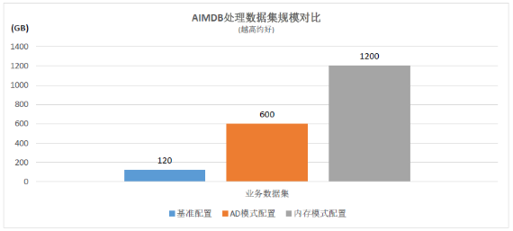 浪潮、英特爾、亞信攜手推出5G計(jì)費(fèi)新方案，性能提升10倍