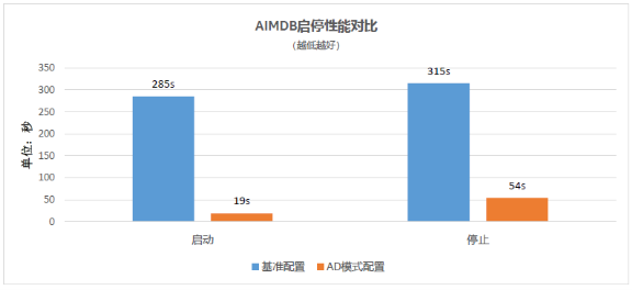 浪潮、英特爾、亞信攜手推出5G計(jì)費(fèi)新方案，性能提升10倍
