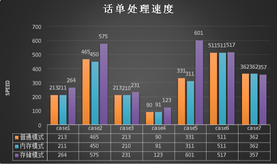 浪潮、英特爾、亞信攜手推出5G計(jì)費(fèi)新方案，性能提升10倍