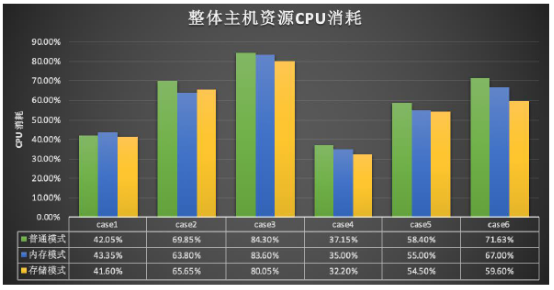 浪潮、英特爾、亞信攜手推出5G計(jì)費(fèi)新方案，性能提升10倍