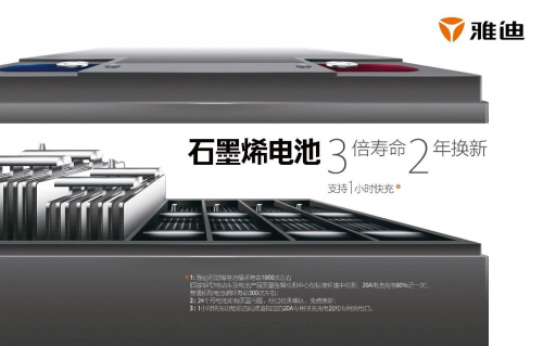 國際銳評：雅迪2019銷量突破600萬輛，全球第一繼續(xù)沖鋒！
