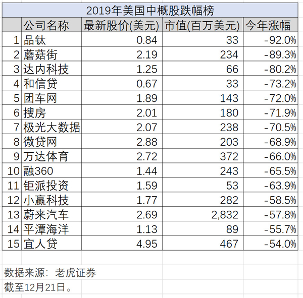 新經(jīng)濟(jì)的2019年大盤點(diǎn)，老虎證券如何帶投資者分享紅利