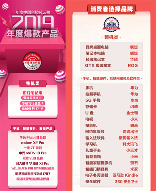 AI應(yīng)用遍地開花！科大訊飛學(xué)習(xí)機(jī)獲“年度爆款產(chǎn)品”大獎(jiǎng)