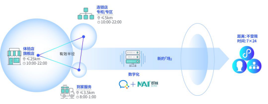 群脈融合企業(yè)微信3.0，全面布局11億用戶精細(xì)化運(yùn)營(yíng)
