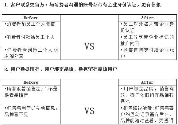 群脈融合企業(yè)微信3.0，全面布局11億用戶精細(xì)化運(yùn)營(yíng)