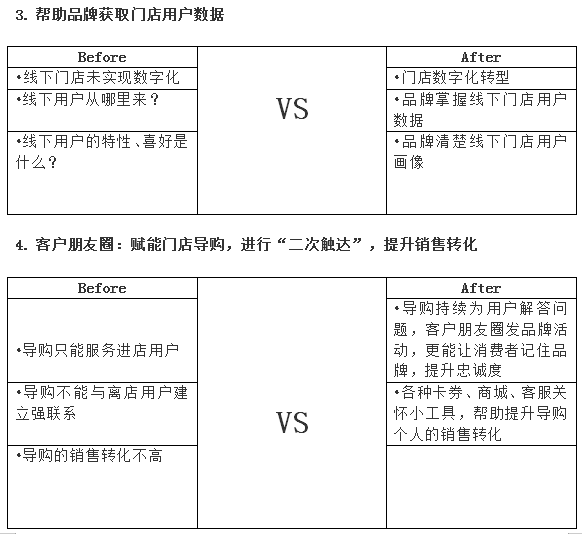 群脈融合企業(yè)微信3.0，全面布局11億用戶精細(xì)化運(yùn)營(yíng)